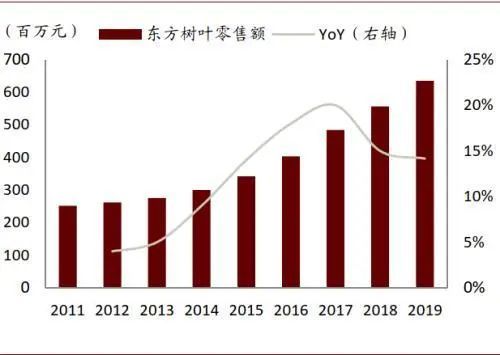 无糖化给饮料行业带来新一轮发展机遇