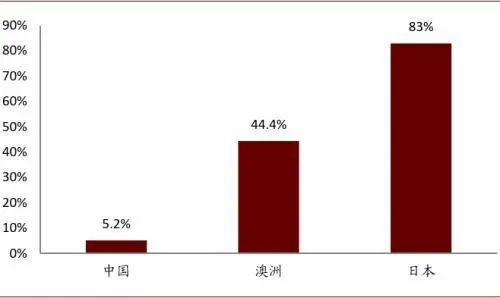 无糖化给饮料行业带来新一轮发展机遇