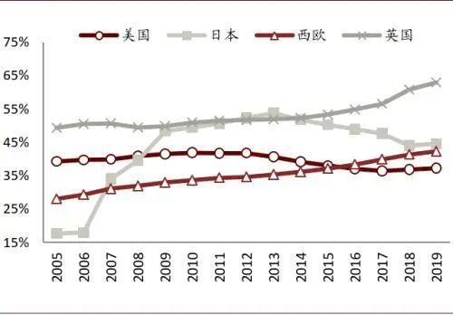 无糖化给饮料行业带来新一轮发展机遇