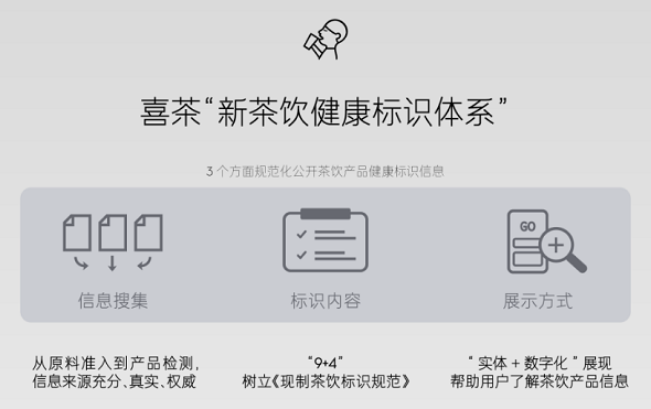 “配方公开”一周年后 喜茶发布首个新茶饮健康标识体系